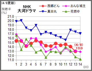 zzz-xq7-01ch-taiga.gif